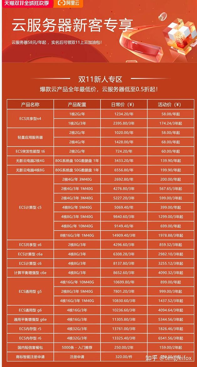 服务器双11规则