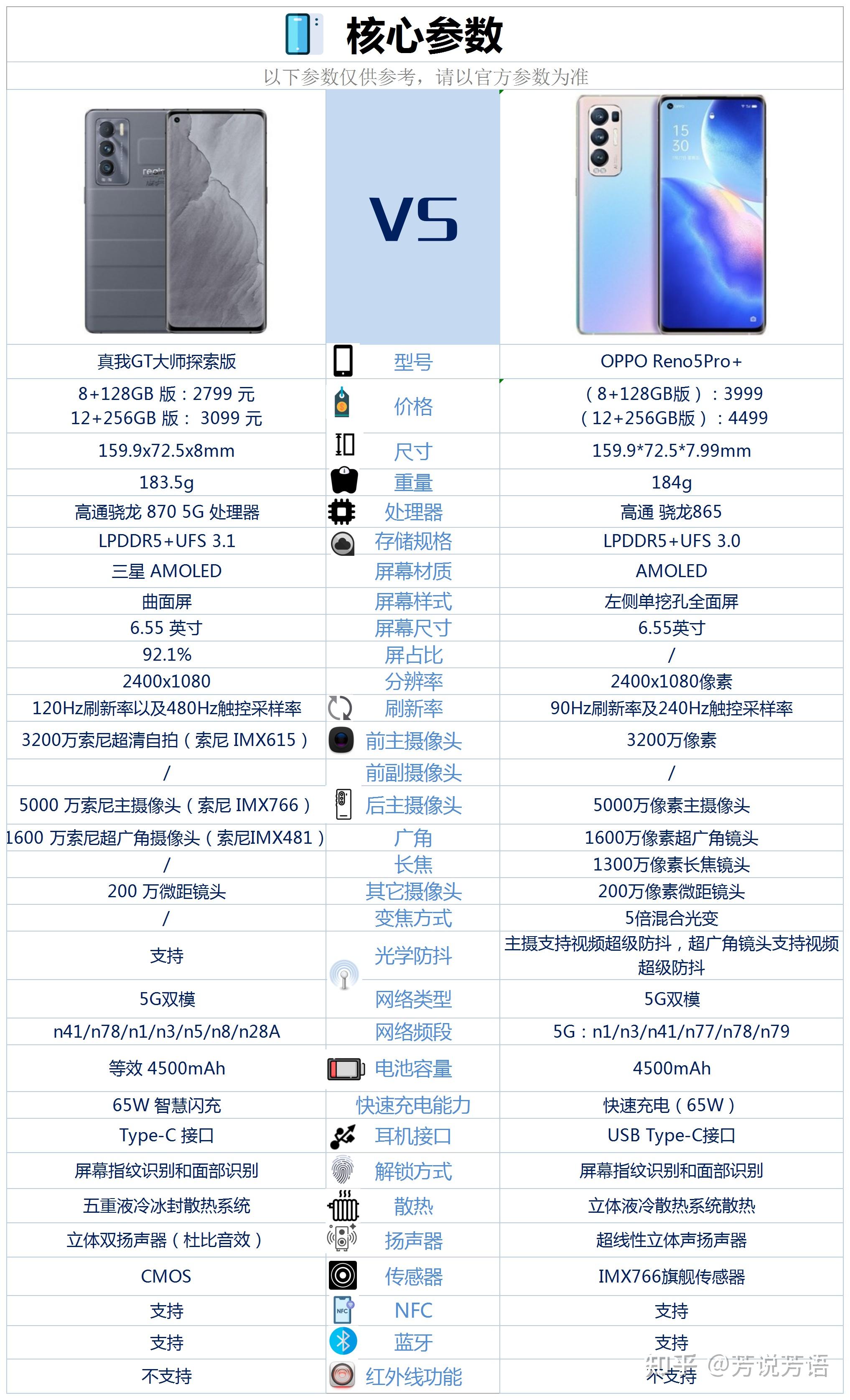 OPPO Reno5参数图片