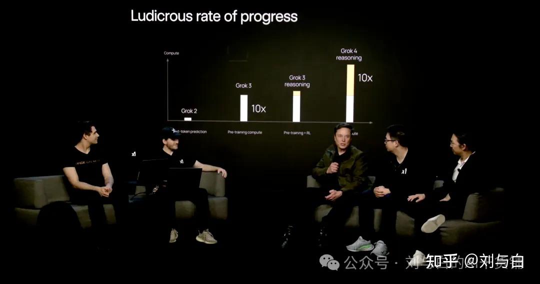 马斯克发布的 Grok 4 声称是全球最强 AI 模型,这一说法是否可信?