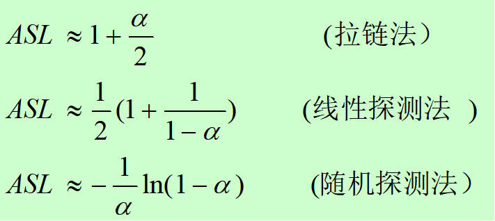 教你幾招HASH表查詢的方法