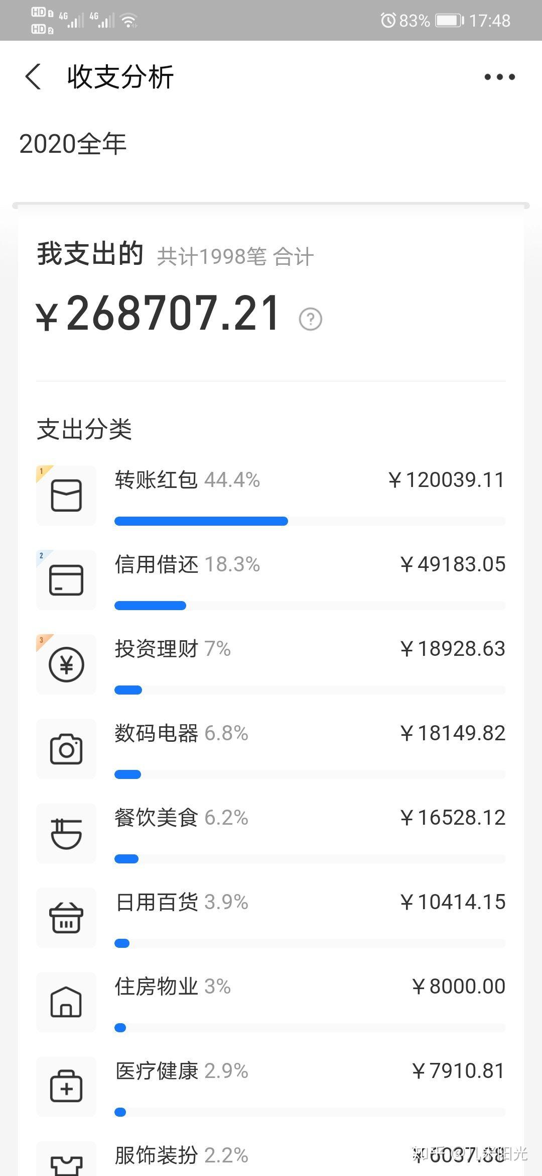 2020 支付宝年度账单出炉,你的消费发生了什么变化?