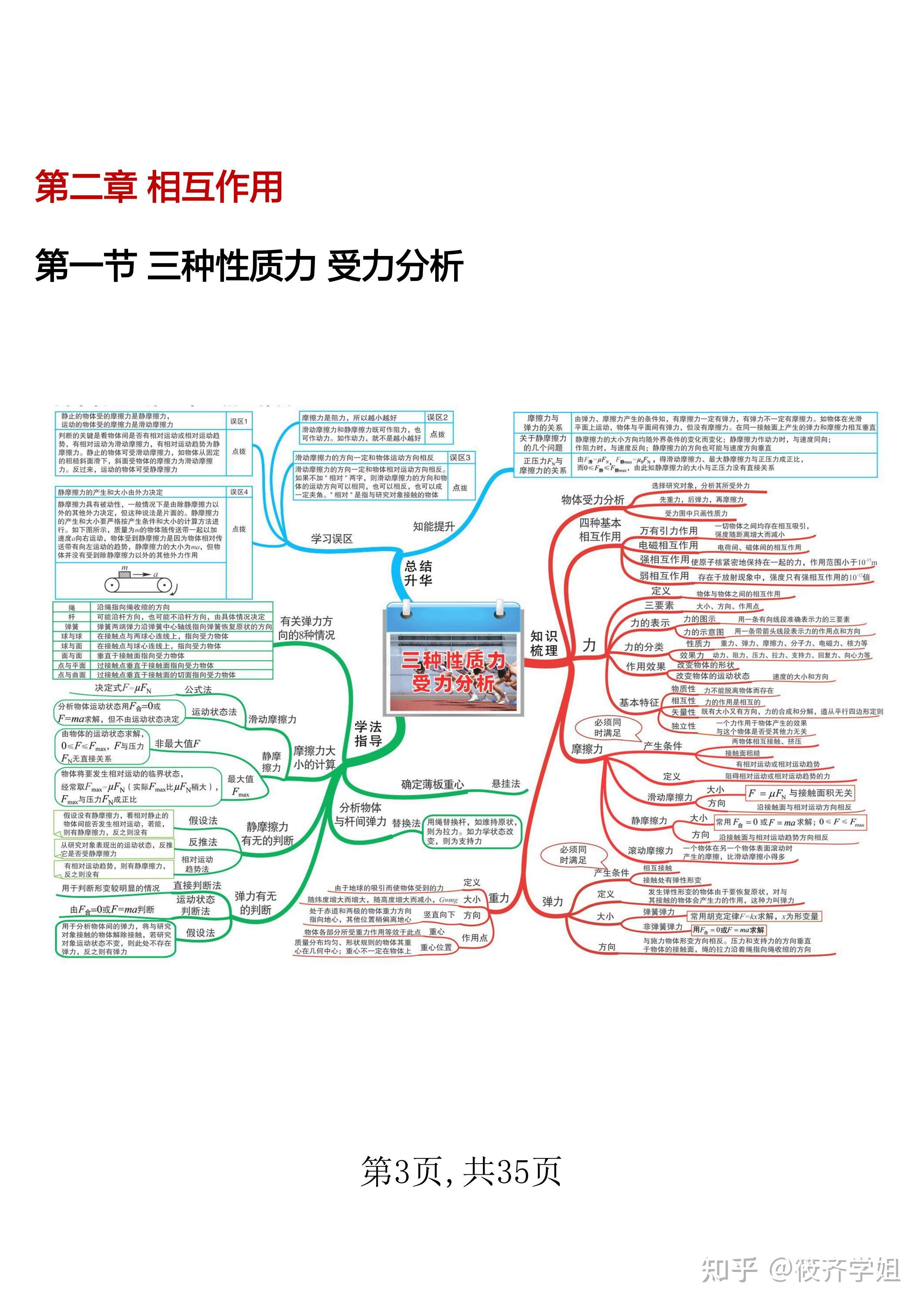 高考物理思维导图！知识点梳理，清晰的简单介绍