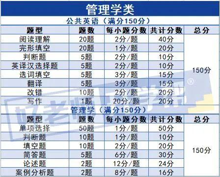 河南中医药大学丨2023年专升本招生章程插图5 河南中医药大学丨2023年专升本招生章程插图5