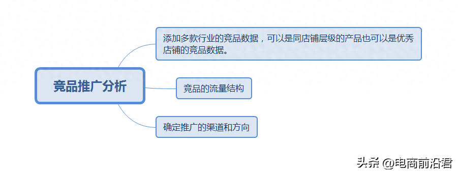 网店推广怎么做，淘宝刚开的新店怎么推广