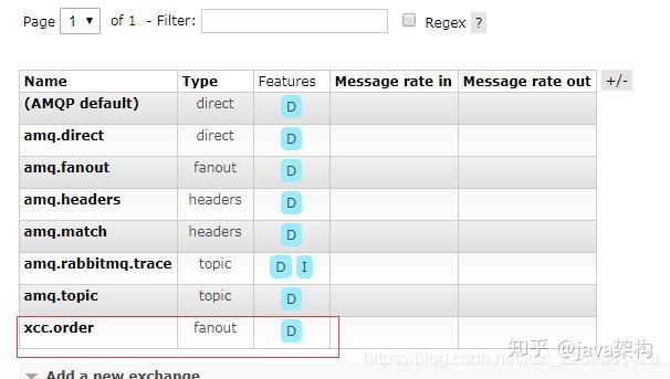 Springboot 整合RabbitMQ和RabbitMQ的使用 Springboot 整合RabbitMQ和RabbitMQ的使用