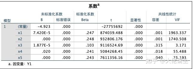 主成分回归pcr例题