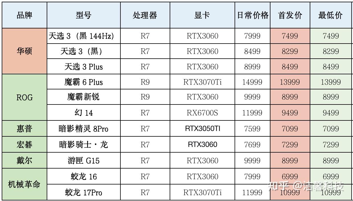 戴尔售后价目表图片