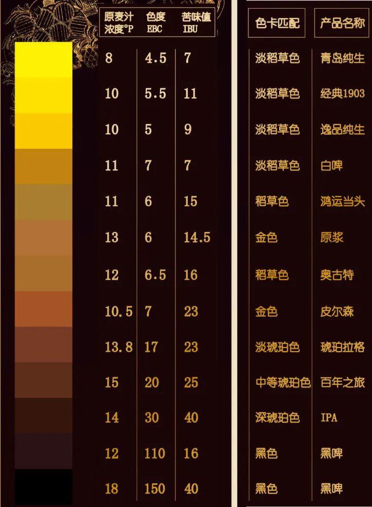 啤酒也是有色号的,你知道吗? - 知乎