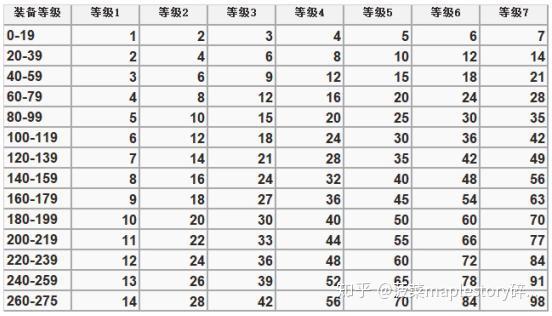冒险岛涅槃火焰介绍与取舍选择 知乎