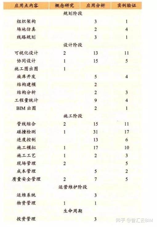 Bim专题 Bim在城市轨道交通中应用现状分析与展望 知乎