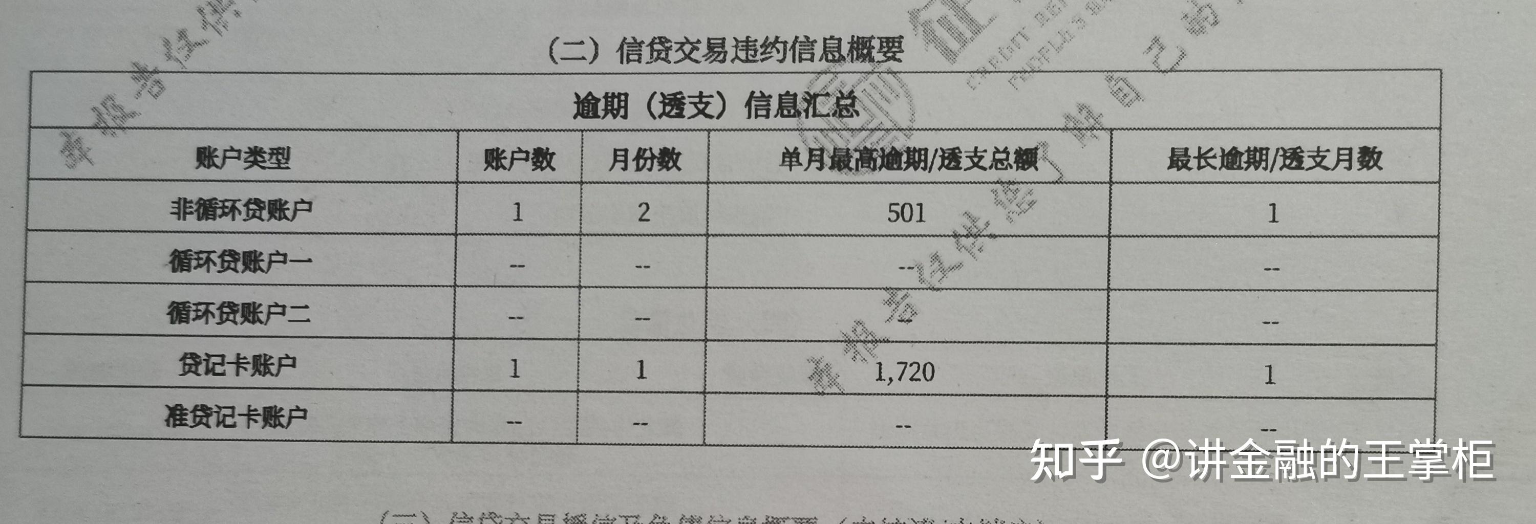 貸款買房徵信怎麼樣才算合格