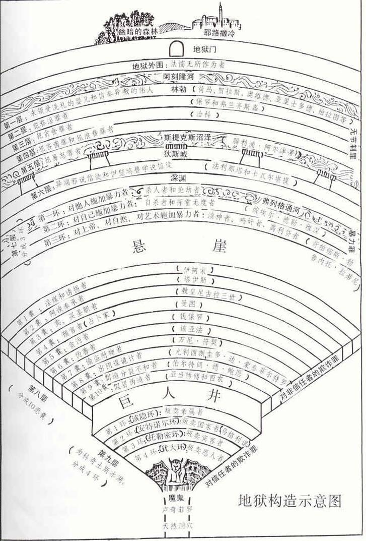 但丁神曲结构图地狱篇图片