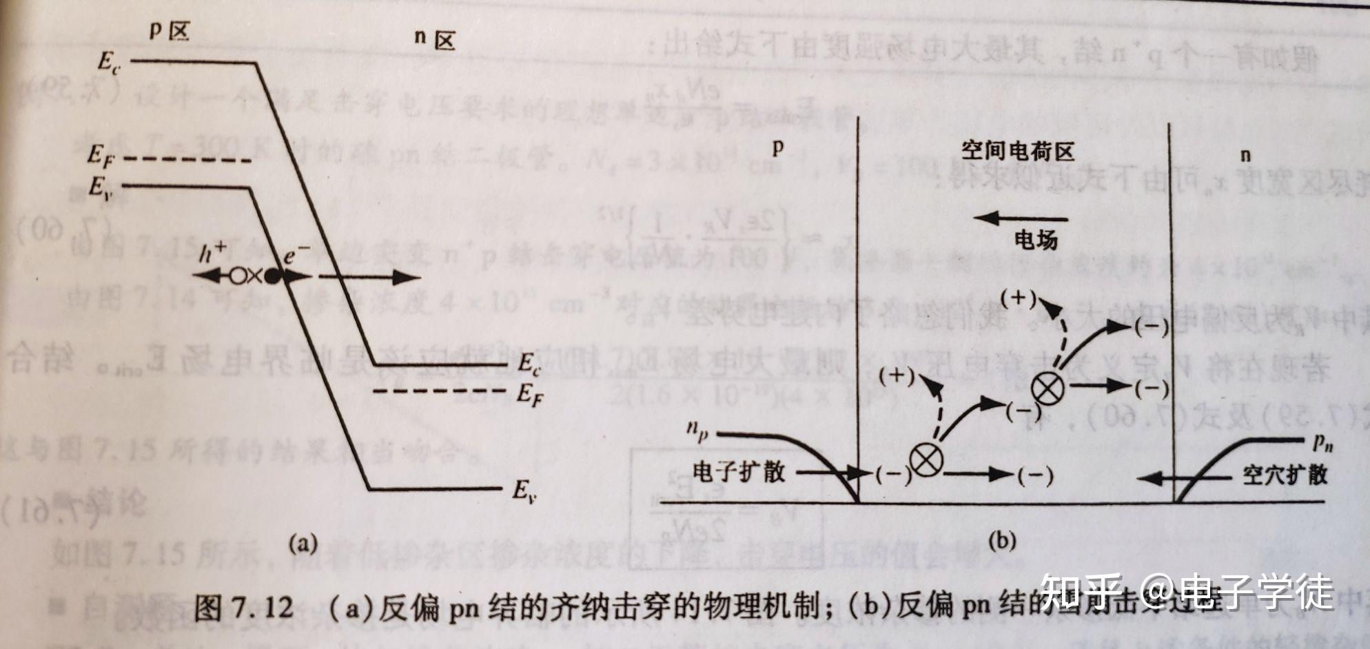 二极管如何导电？什么是雪崩击穿和齐纳击穿？ - 知乎
