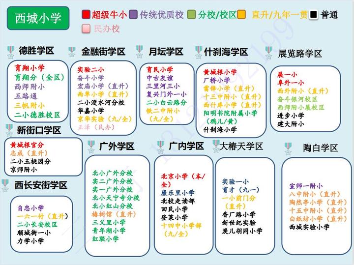 各有千秋，唯论适配——陶白小学调研报告- 知乎