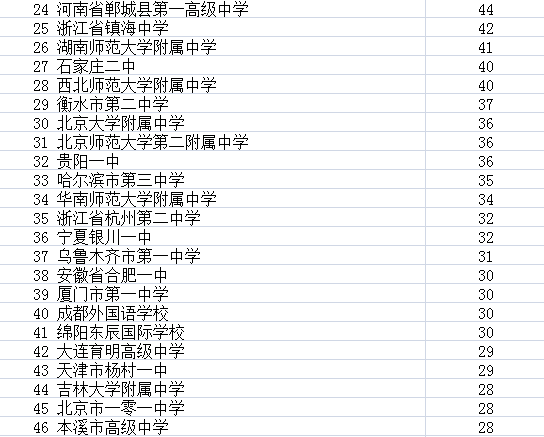 衡水人口总人数_衡水体英文(2)