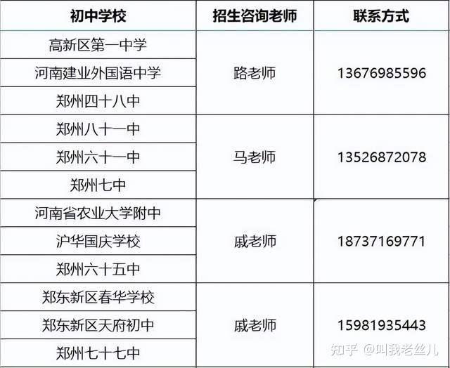 咨询电话1,47中宏志班招生简章2022年郑州市第四十七高级中学宏志班