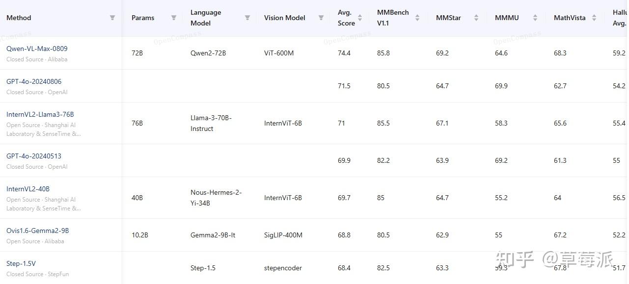 大模型评测指标全解析：如何精准衡量AI模型的性能 - 知乎