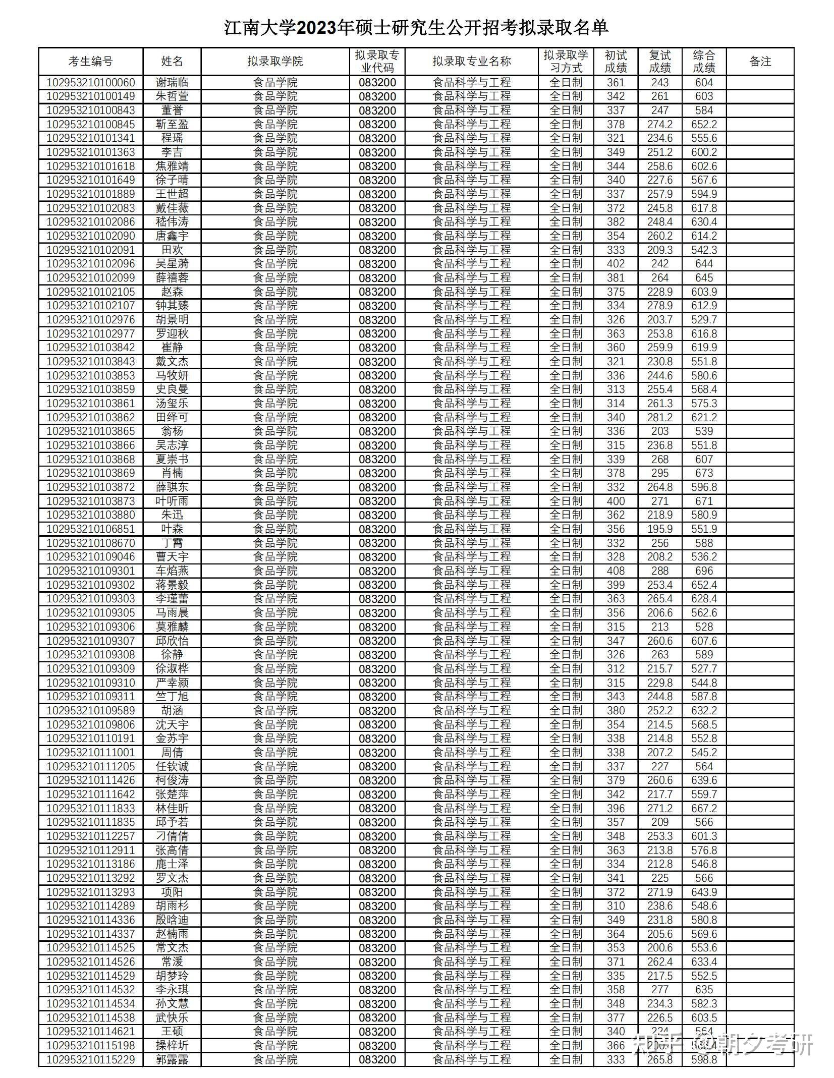 江南大学考研受鄙视
吗（江南大学研究生院好考吗）《江南大学研究生好考吗贴吧》