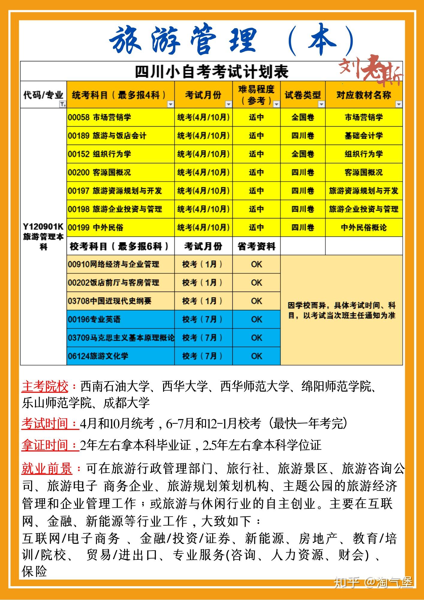 安徽排名大学专业一览表_安徽各大学专业排名_安徽大学专业排名