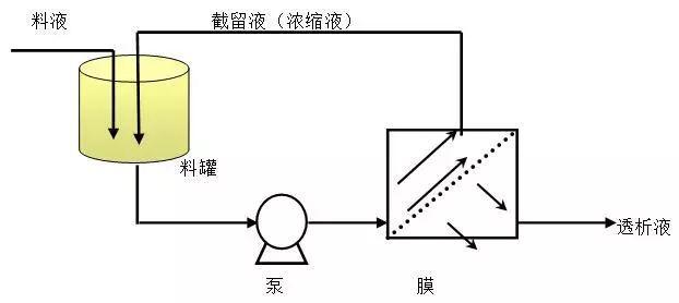 實驗動物飲水機應用的各種膜的過濾孔徑及原理 - 知乎