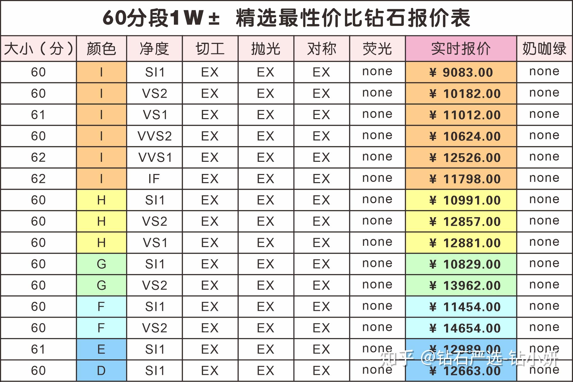 dr钻戒官网图片及价格图片