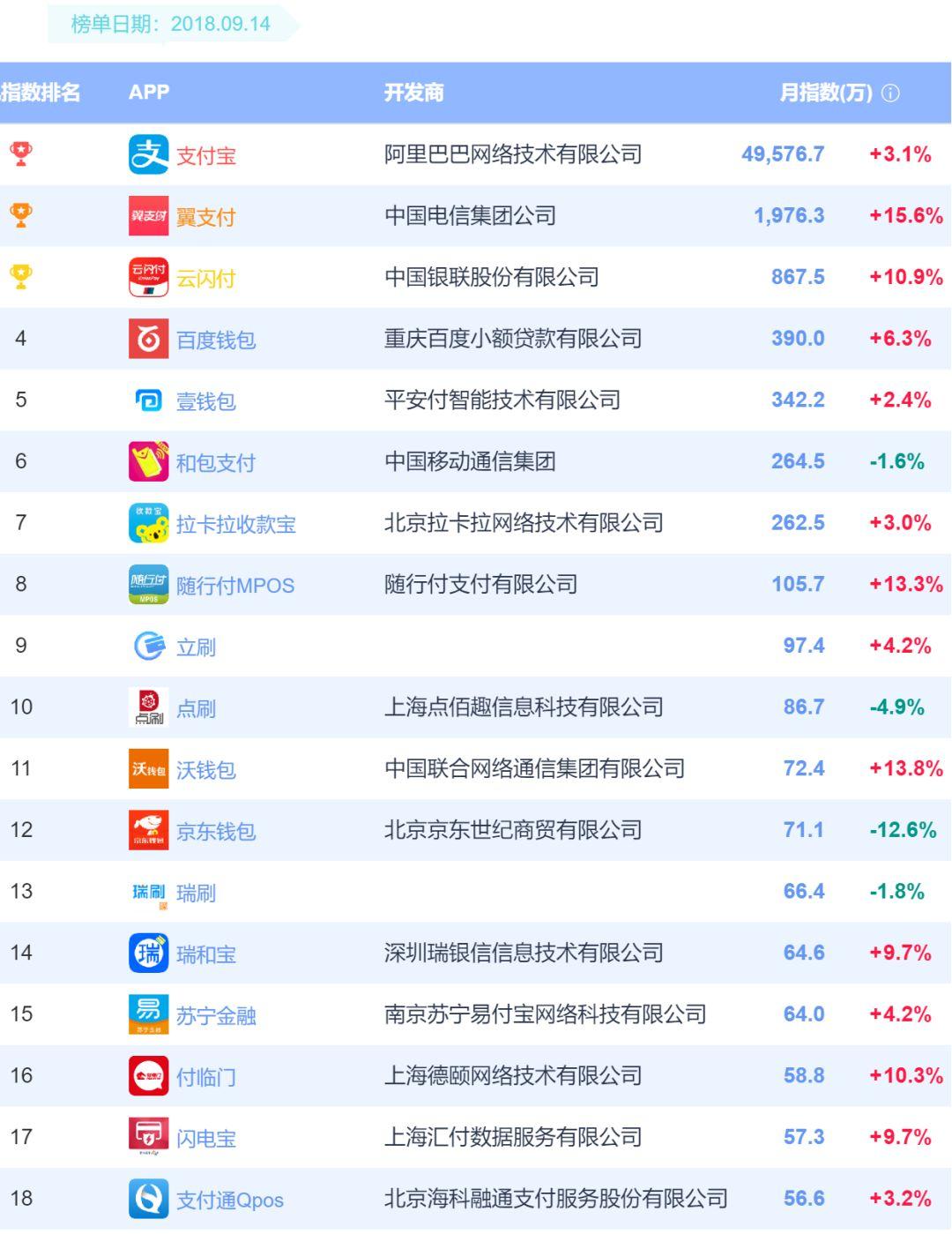 支付宝月活MAU提升技巧 (支付宝月存去哪了)-初仟社区