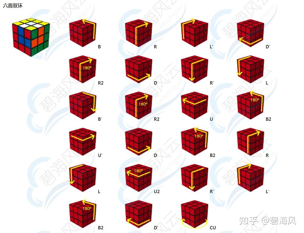 魔方花样图案教程v1120171221碧海风云