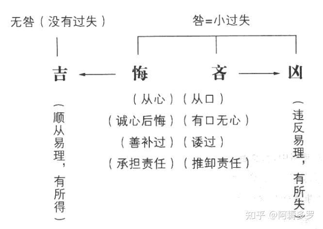 《易经真的很容易》——读书笔记 - 知乎