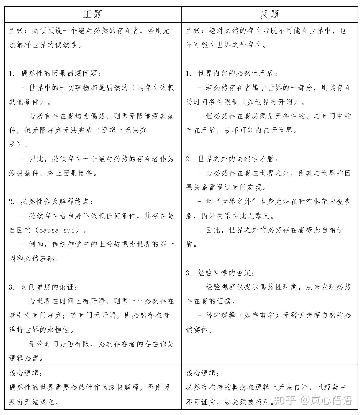 一文读懂纯粹理性批判- 知乎