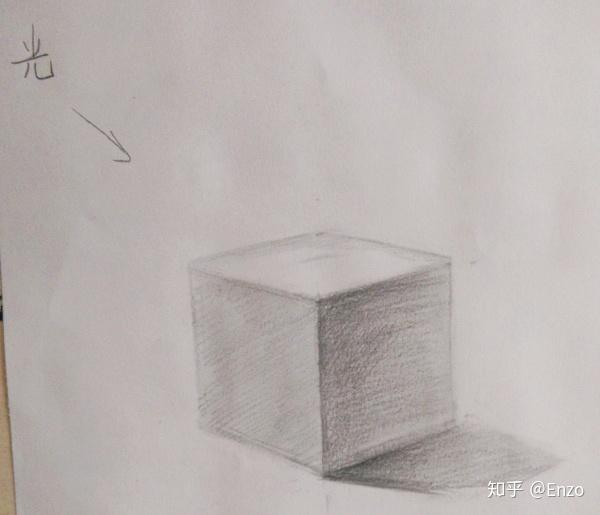怎样自学画画？ - 知乎