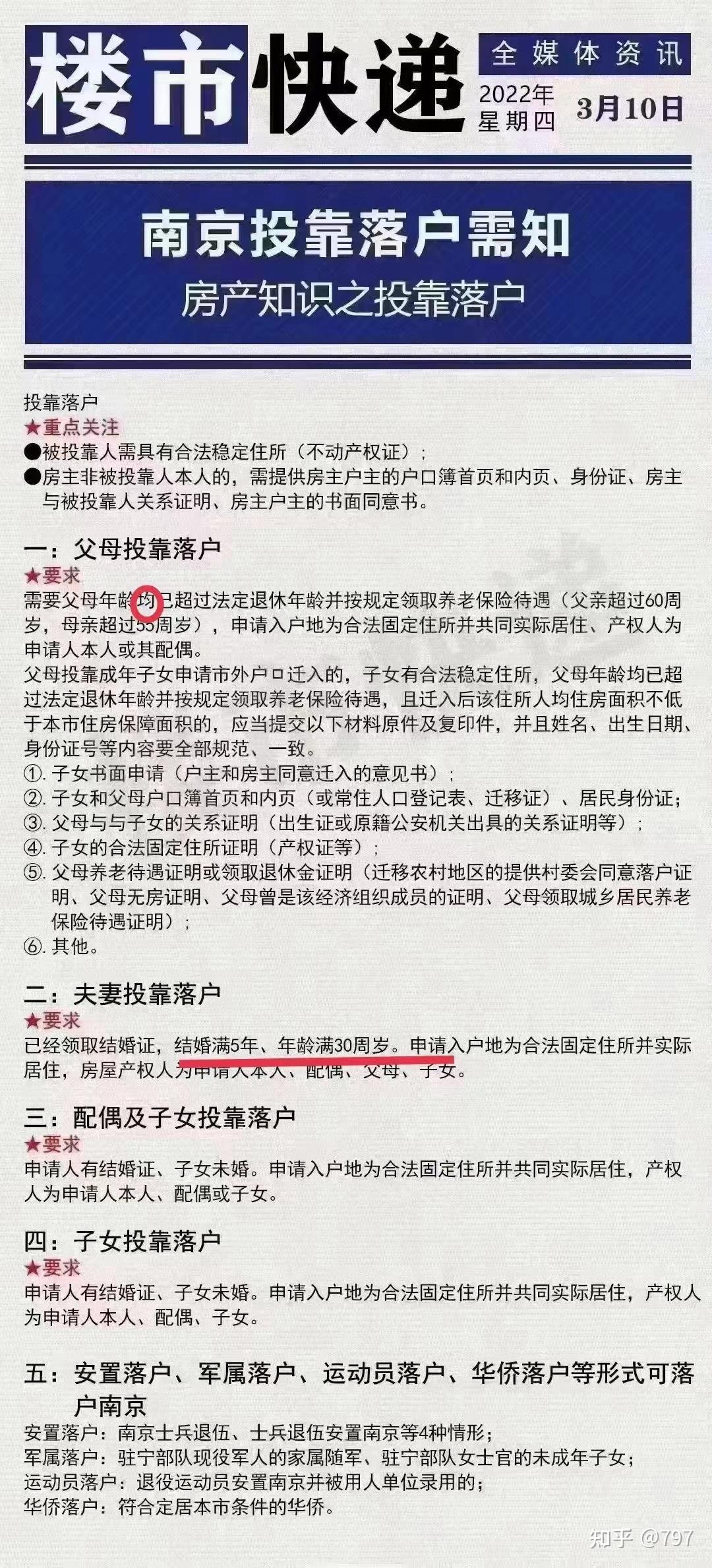 房产小知识 - 知乎