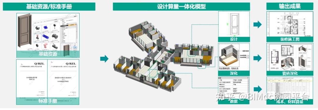 首次揭秘!装修BIM设计算量一体化解决方案 - 知乎