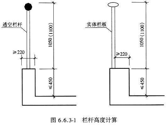 栏杆垂直杆件标准规定3.2公共场所栏杆离地面0.1m高度范围内不宜留空.