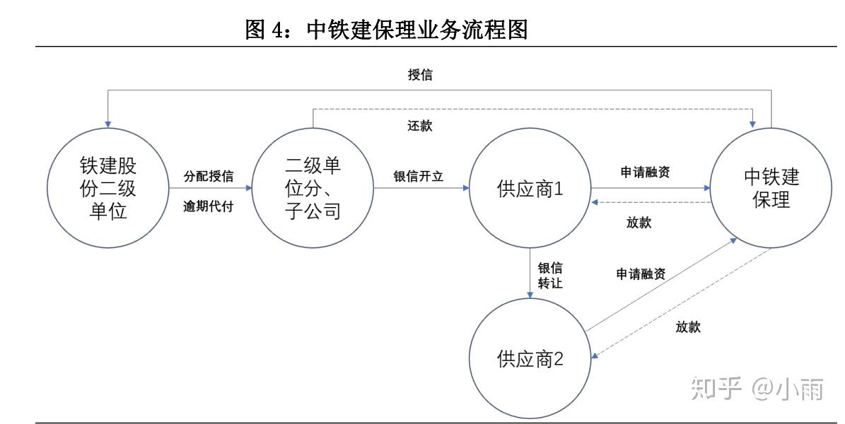 铁建银信图片