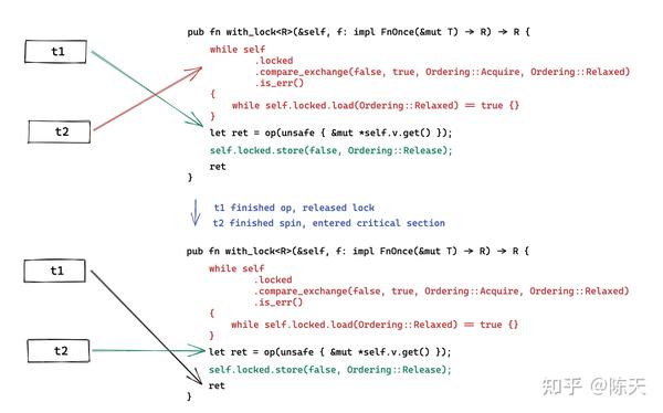 透过 Rust 探索系统的本原：并发原语 - 知乎
