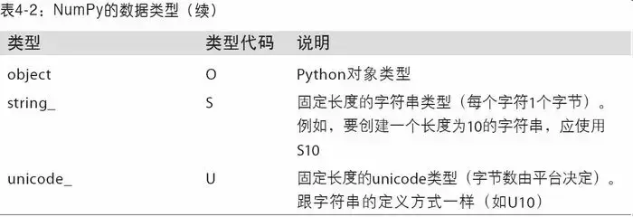 翻譯利用python進行數據分析第2版第4章上numpy基礎數組和矢量計算