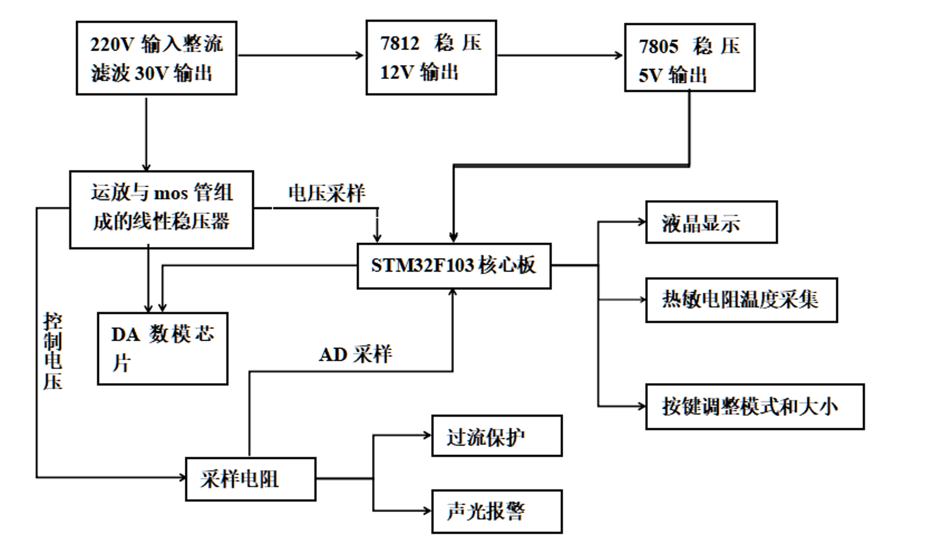 模拟通信系统框图图片