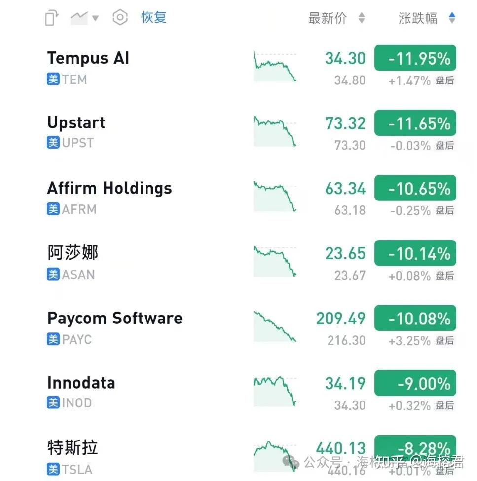 突发大利空！昨晚美股市场大跌- 知乎