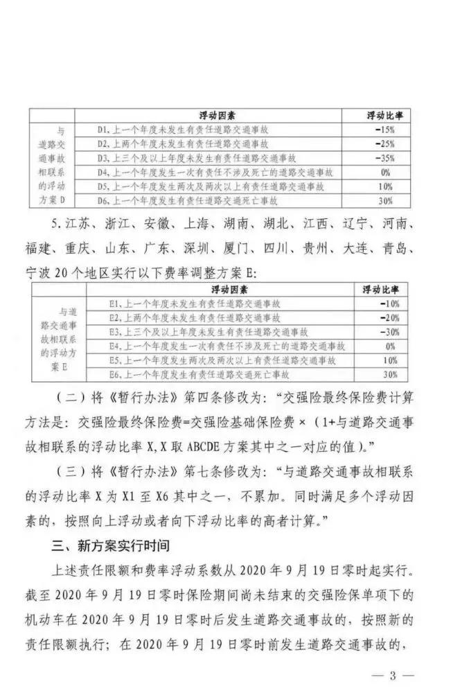 2020年交强险新政策于9月19日实施,车主们注意了!