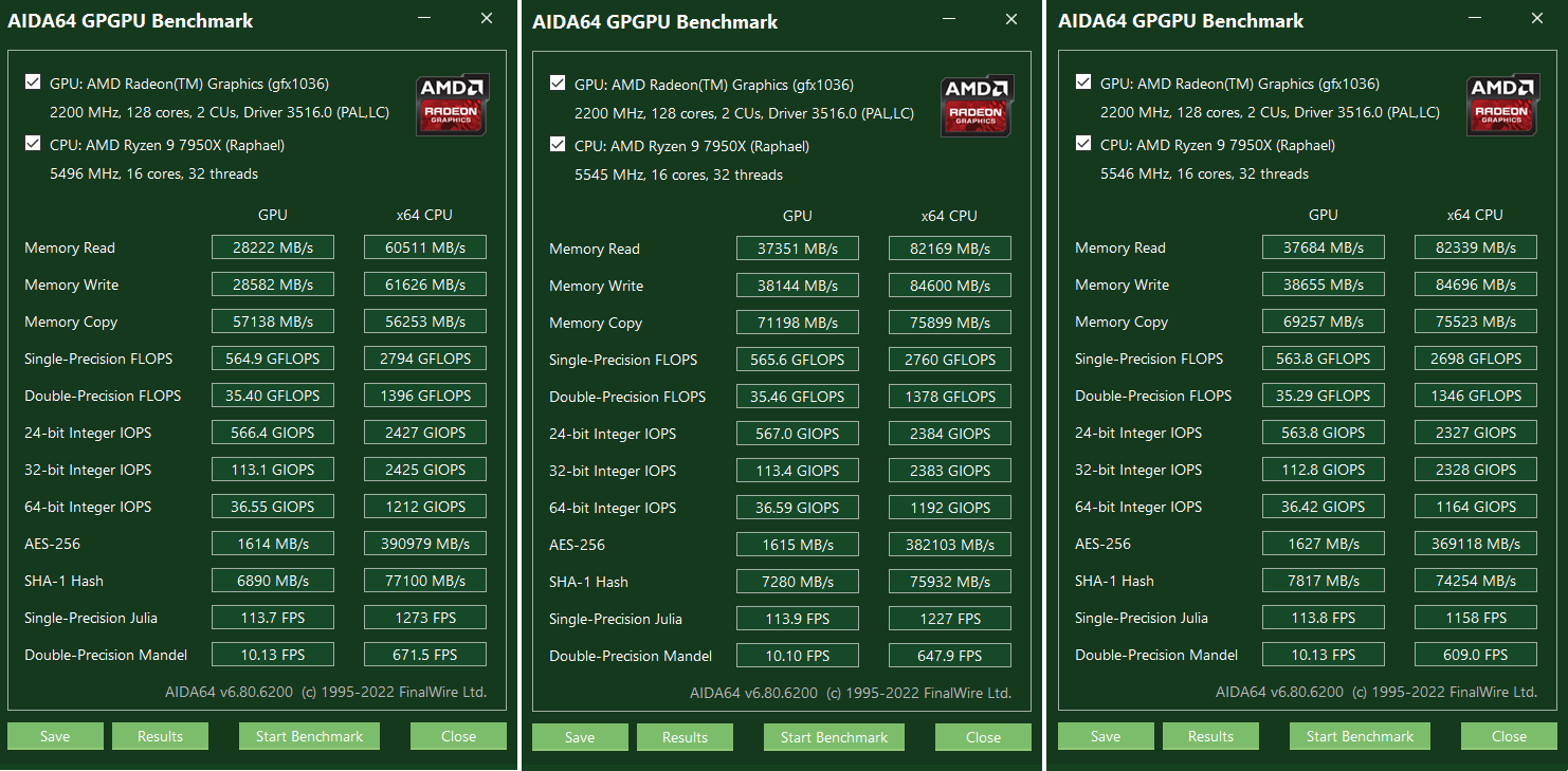 为2698gflops,pbo curve-20超频后的7950x单精度算力提升至2760gflops