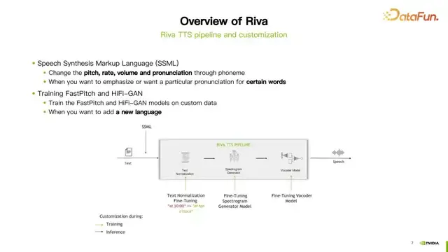 利用 NVIDIA Riva 快速部署企业级中文语音 AI 服务并进行优化加速 - 知乎