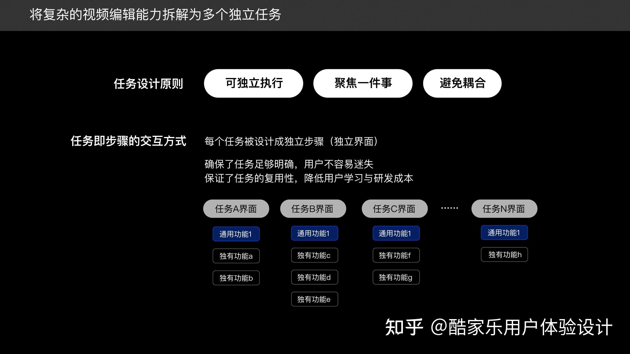 design 产品设计策略