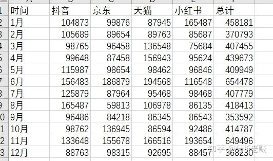 如何做出干净好看的Excel表格? - 知乎