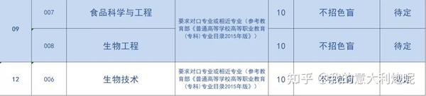 佛山科学技术学院本科_佛山科学技术学院院系分布_佛山科学技术学院几本