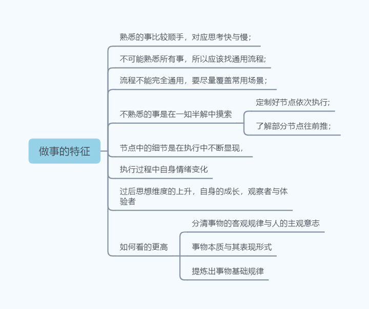 人的一生 - 知乎