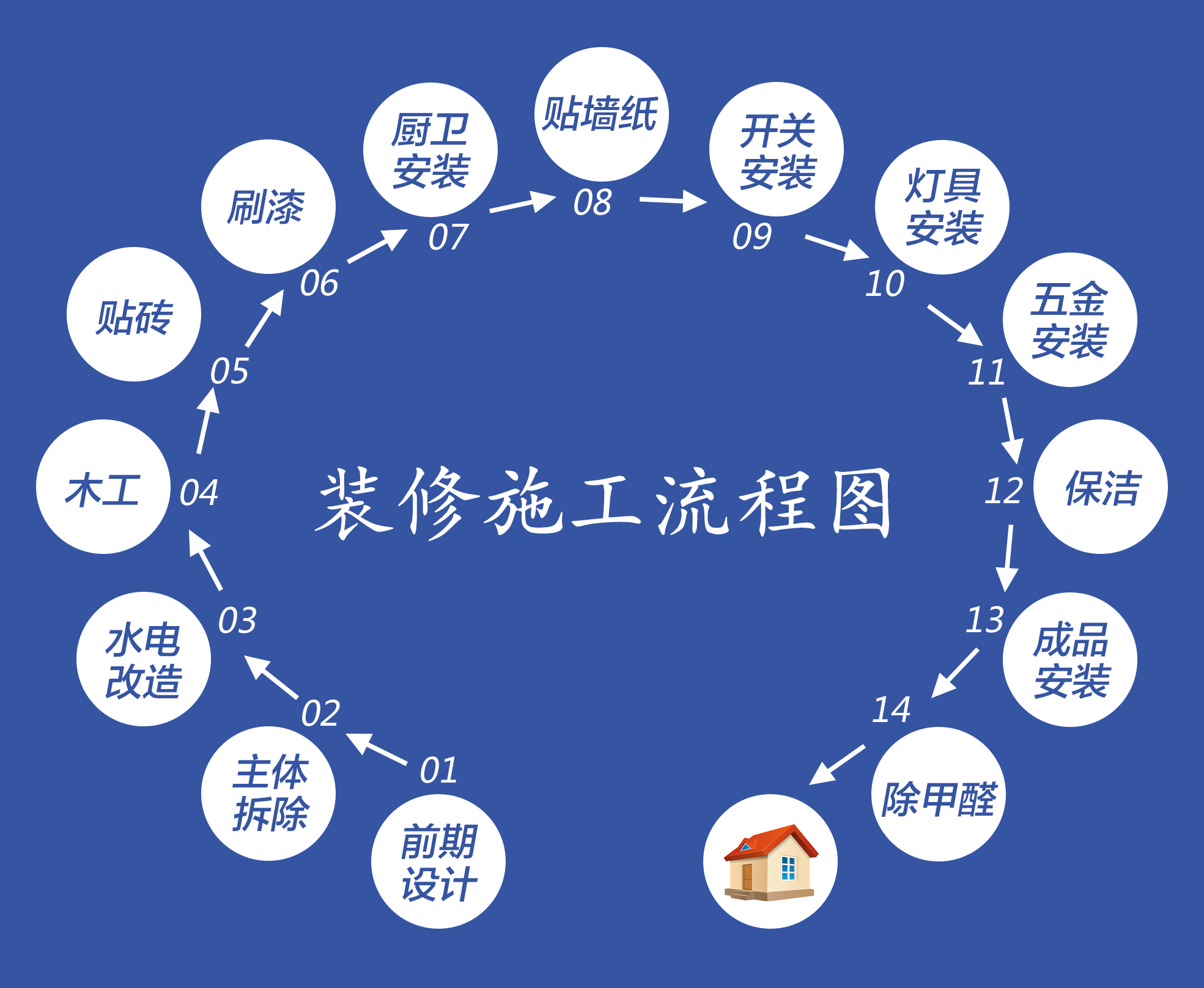 2021年超实用的装修宝典,不看你肯定后悔