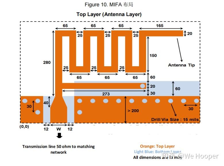 赛普拉斯cypress蛇形倒f天线简介及源文件