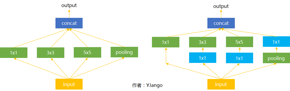 YJango的迴圈神經網路——scan實現LSTM