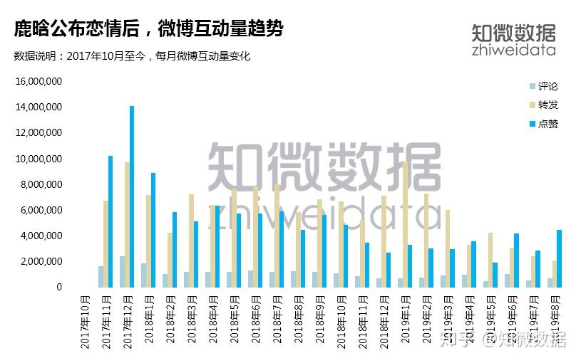 流量大陆再分割鹿晗粉丝现负增长热度不及肖战王一博