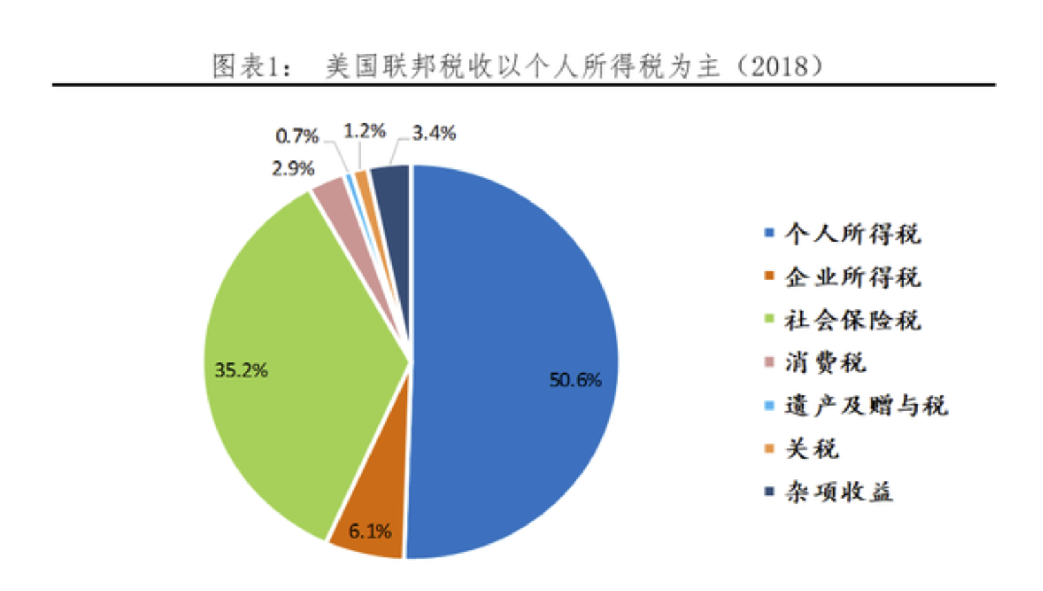 我国数字货币占gdp3成_数字经济去年占我国GDP比重超3成 业内 深度需提升